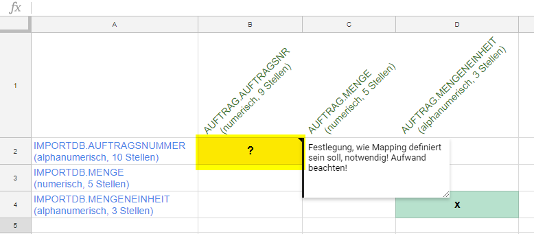 Beispiel für Schnittstellen-Zuordnung inklusive Notiz